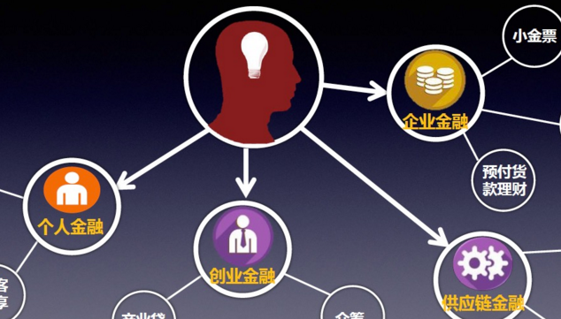 以科技為驅(qū)動，互聯(lián)網(wǎng)金融業(yè)轉(zhuǎn)型擁抱新時(shí)代