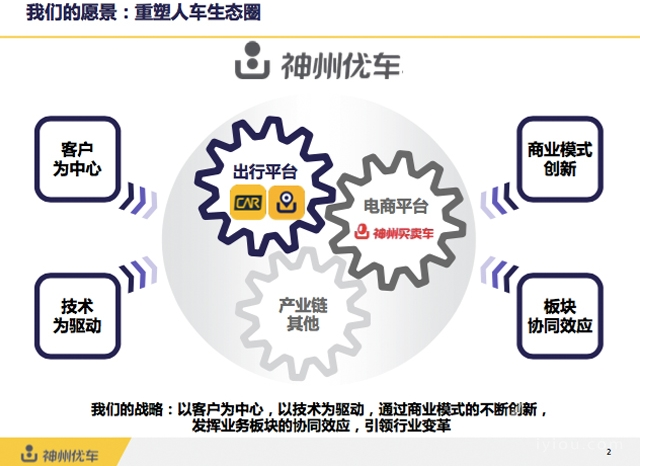 神州專(zhuān)車(chē)完成融資36.8億元，2016將進(jìn)軍電商平臺(tái)